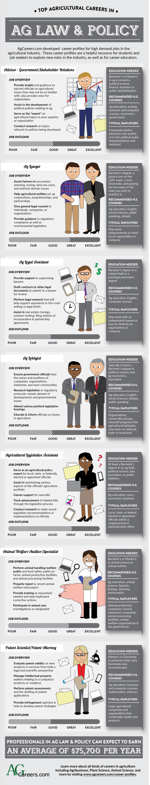 Top Agricultural Careers in Agricultural Law & Policy